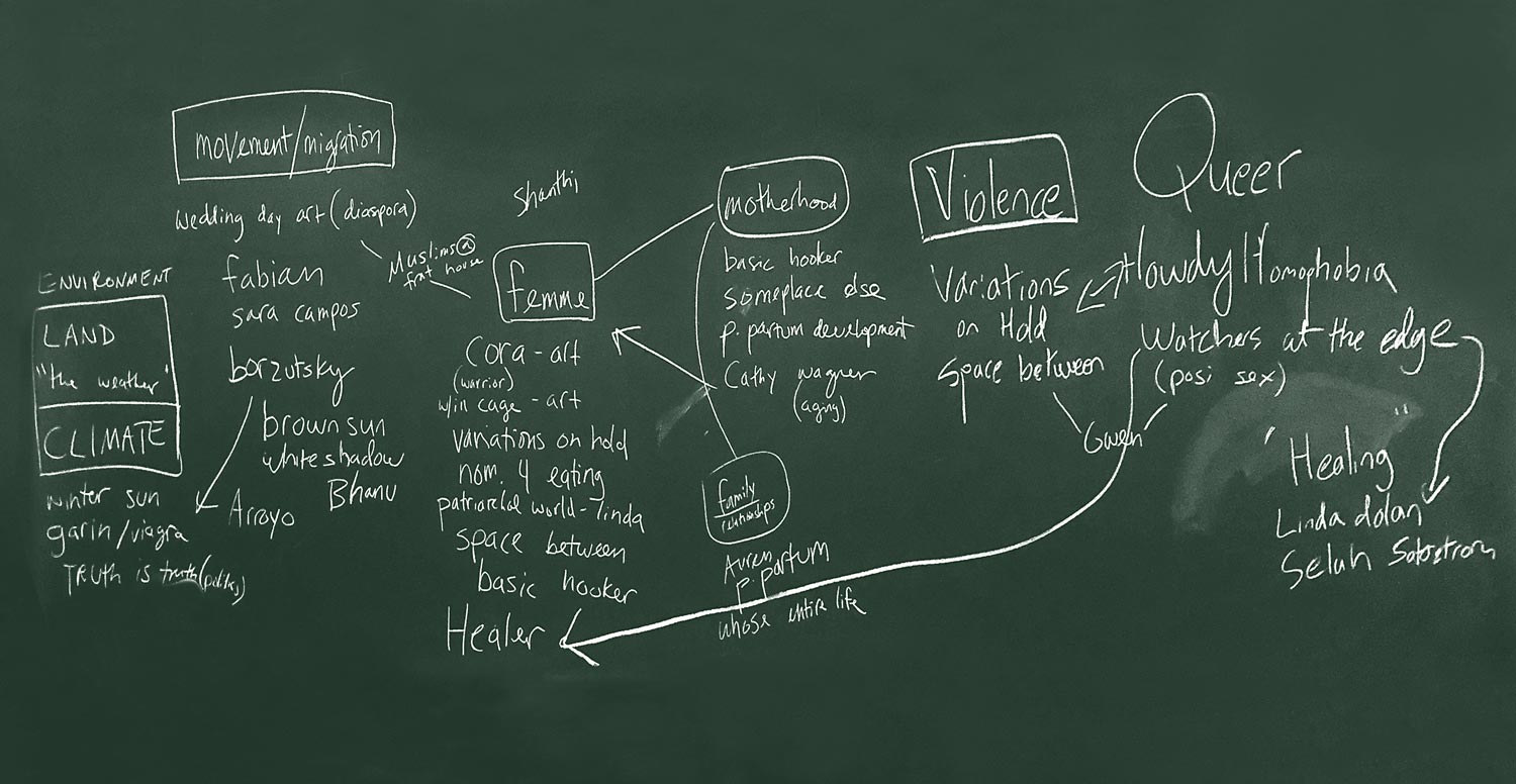A blackboard with chalk writing and outline of how different authors and pieces might relate to different themes